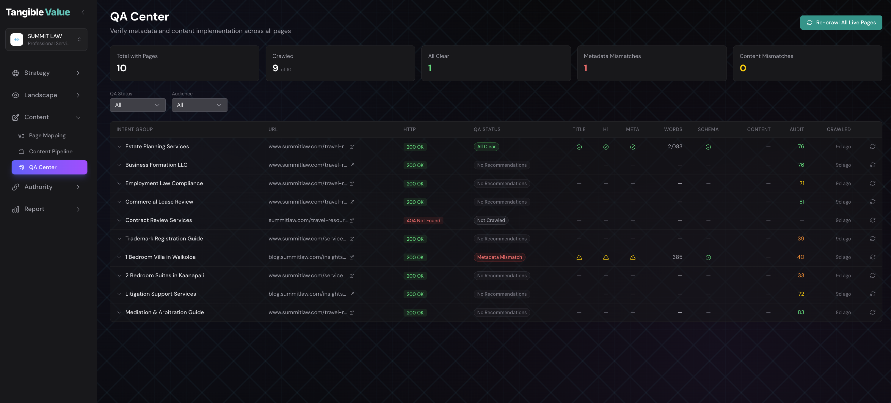 QA Center dashboard showing professional services page quality metrics